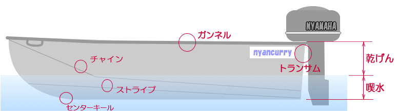 �u���b�N�o�X�̃{�[�g�A�e���̖���