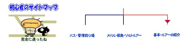 何がニャンでもルアーフィッシングのサイトマップが表示