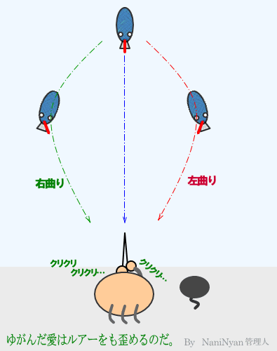 ルアーのアイの調整で変わるルアーの軌道