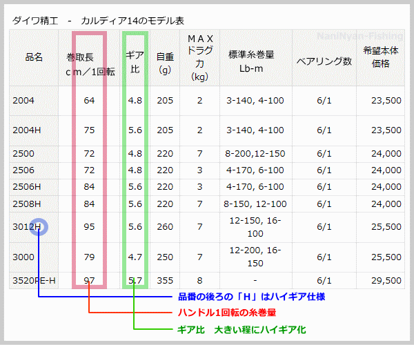 XsjO[̃J^O̎Ql