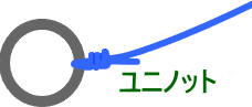 ルアーのラインの結び方の図—ユニノット