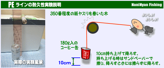 PEラインの傷実験の方法を図解入りで説明。